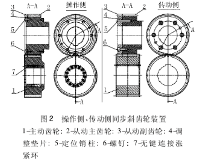 滾筒式飛剪結(jié)構(gòu)分析與剪刃側(cè)隙調(diào)節(jié) 